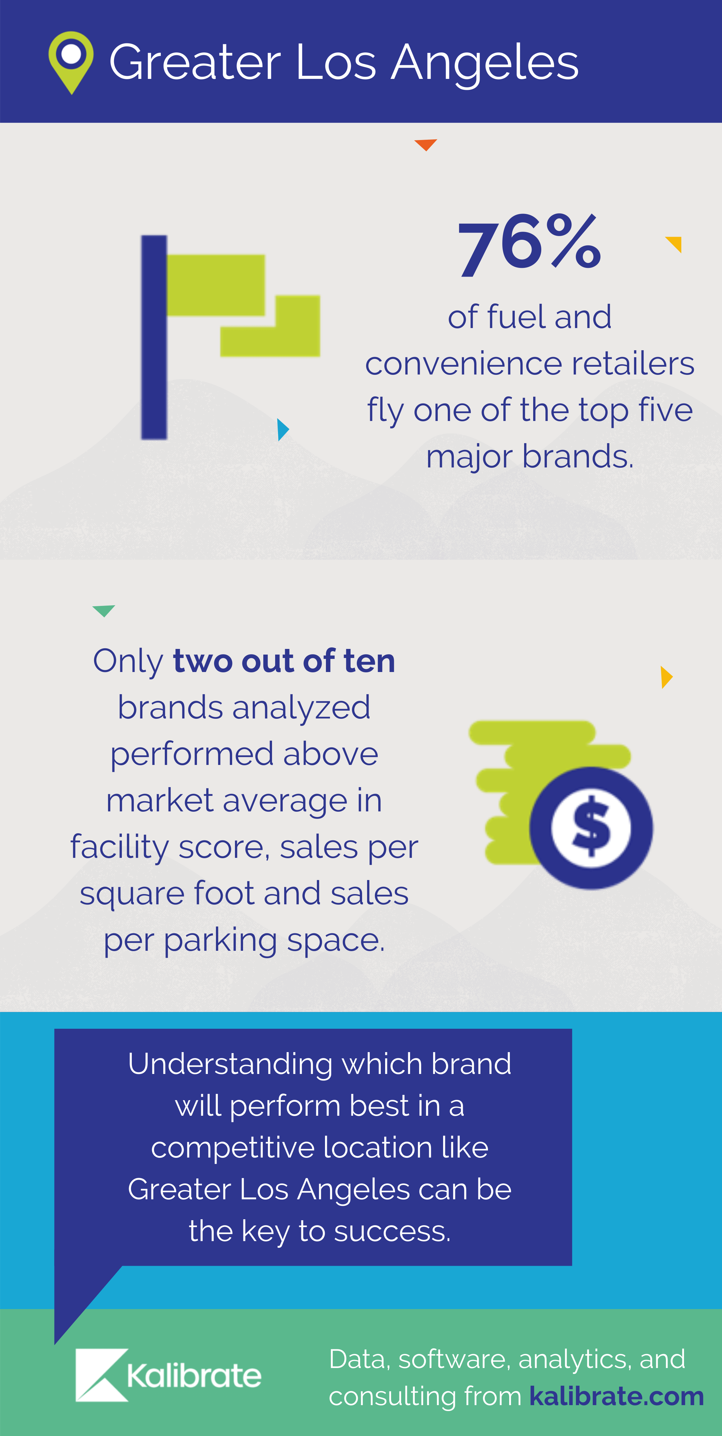 Greater LA Market Study Infographic Brand FINAL