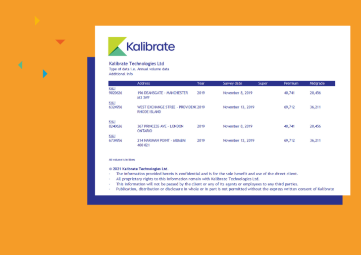 fuel retail custom market data report