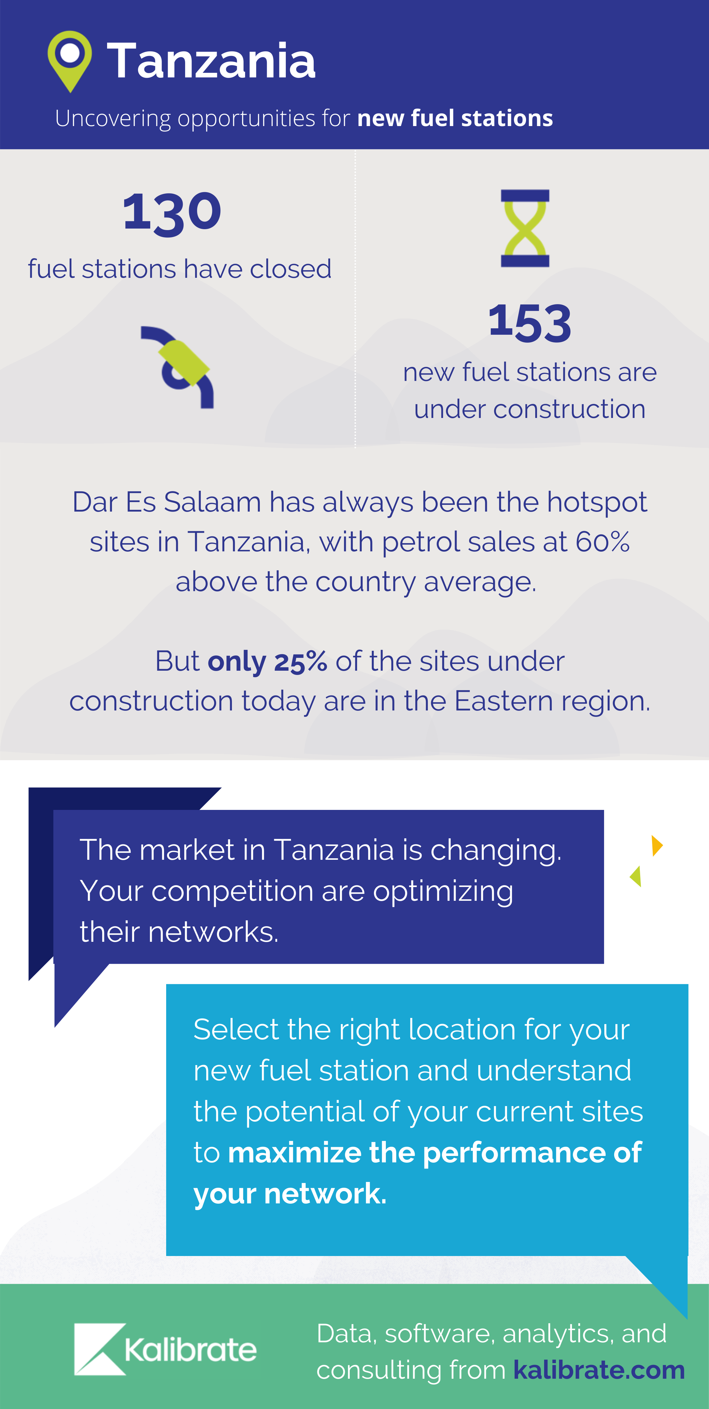 Tanzania fuel retail market insights