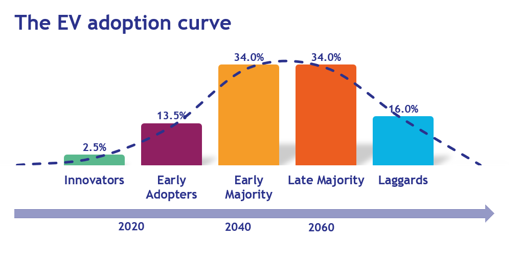 EV-adoption-curve.png