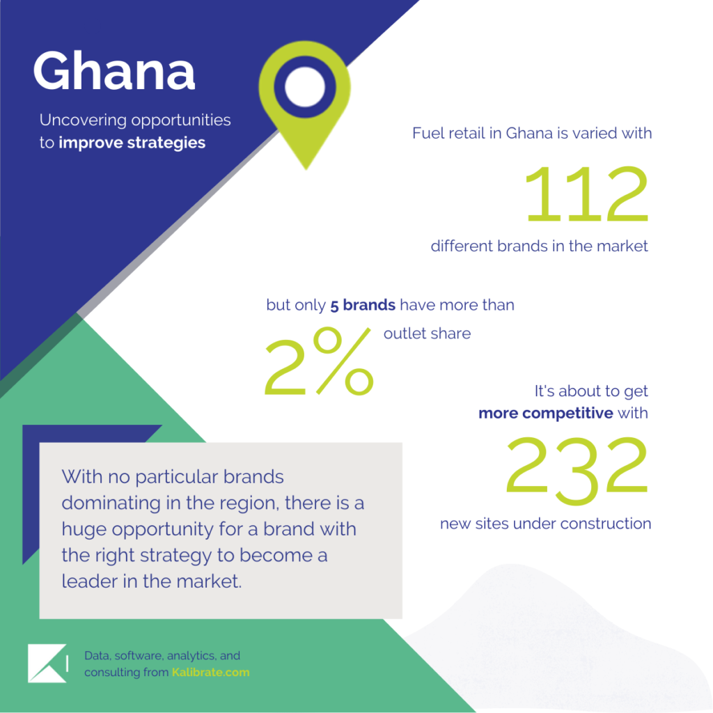 Ghana improve fuel retail strategies