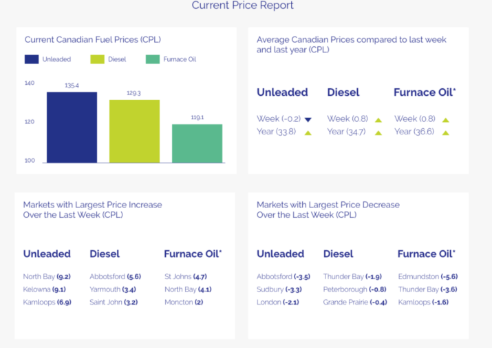 Kent petroleum pump price data new design