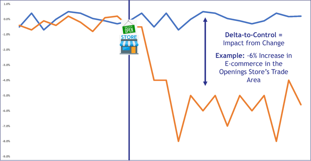 Approaches to measuring your omnichannel strategy | Kalibrate Global