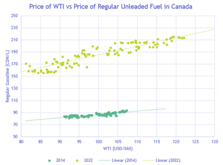2023 fuel price forecast reviewing a volatile year and looking ahead
