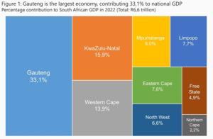 Percentage contribution by region to South African GDP in 2022