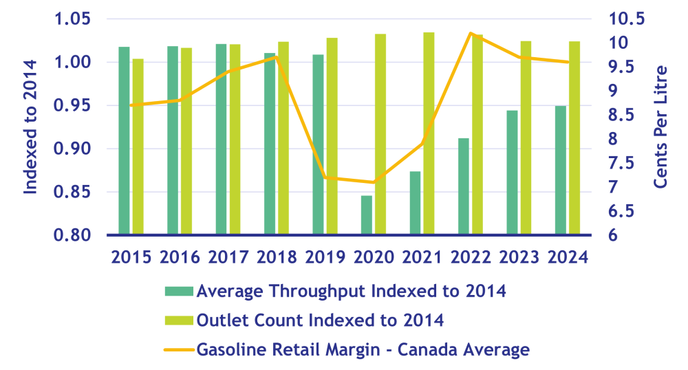 Kalibrate Canada Kent Group Year End Gasoline Data 2024