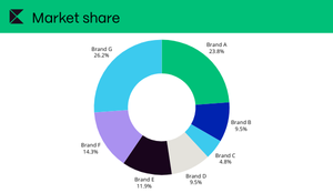 KMI software hero. Market share for Canadian fuel retailers
