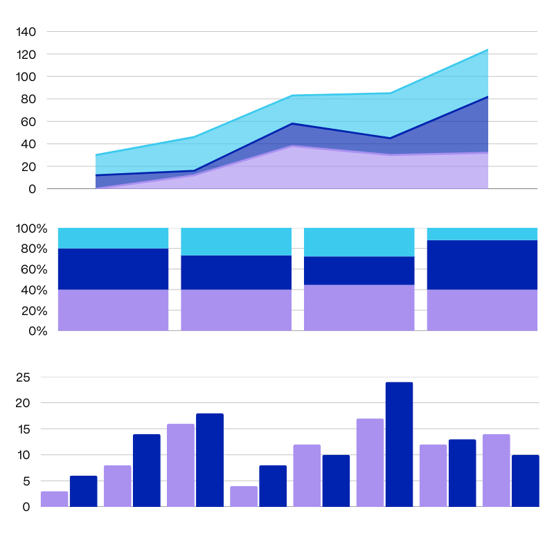 Charting Kent Group Ltd pump price rack price data