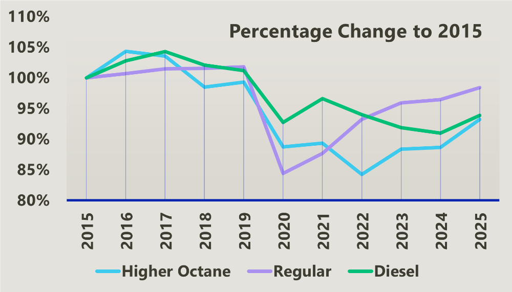 Year end data Kalibrate Canada 2025