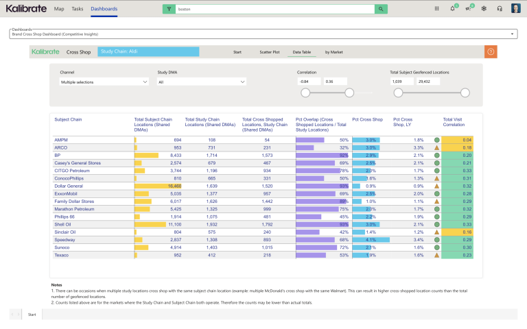 Cross Shop Aldi with CStore