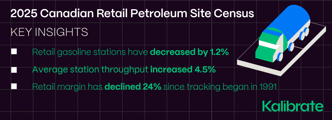 2025 Kalibrate Canada fuel retail site census key insights. Number of fuel retailers decreased. Average fuel throughput increased. retail margin decreased
