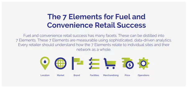 7 Elements of Fuel and Convenience Retail Success