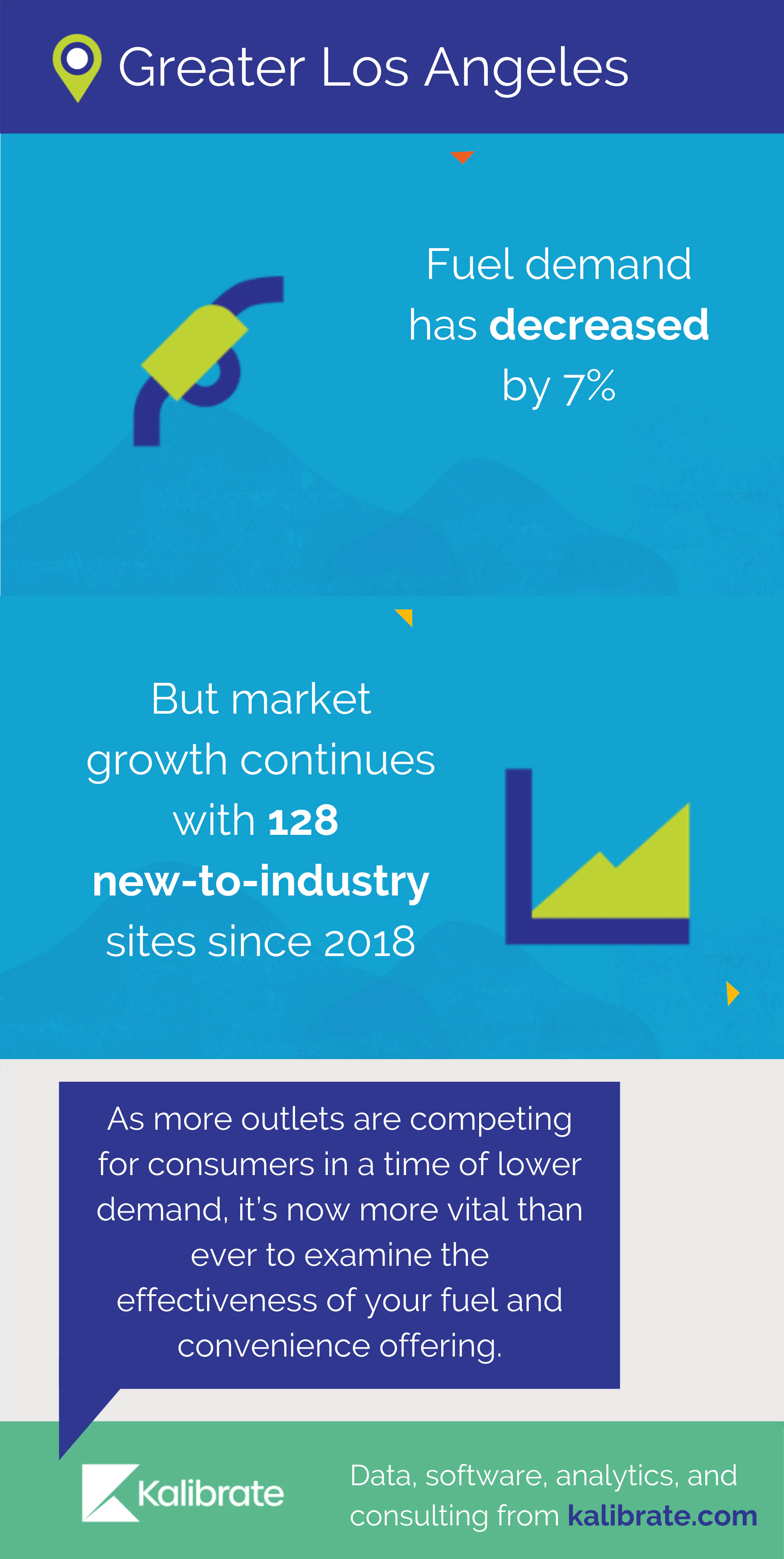 Greater LA Market data high growth for gas stations