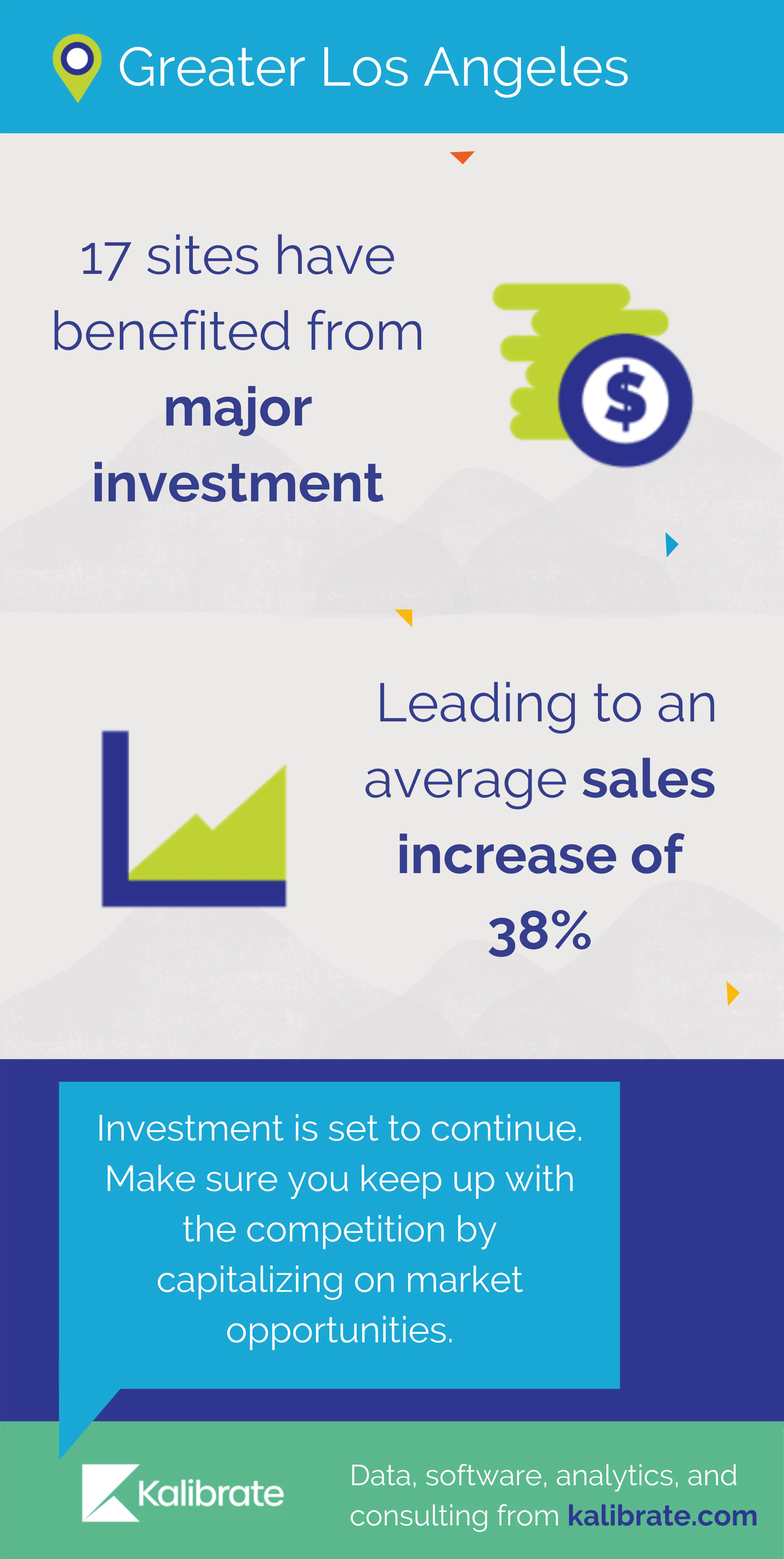 Greater LA Market data investment in gas stations