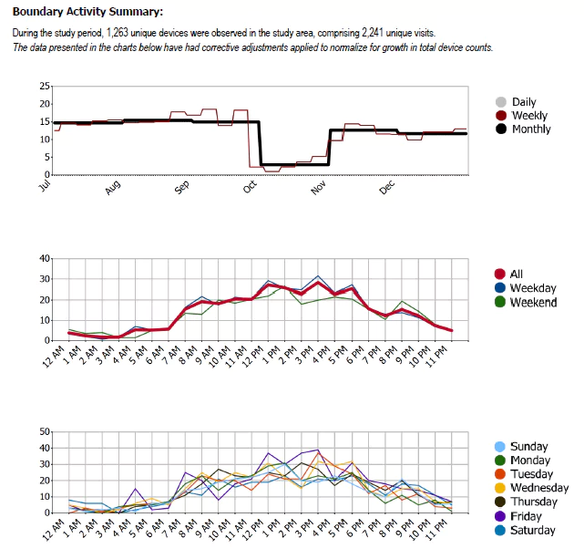 busiest times for a gas station or convenience store