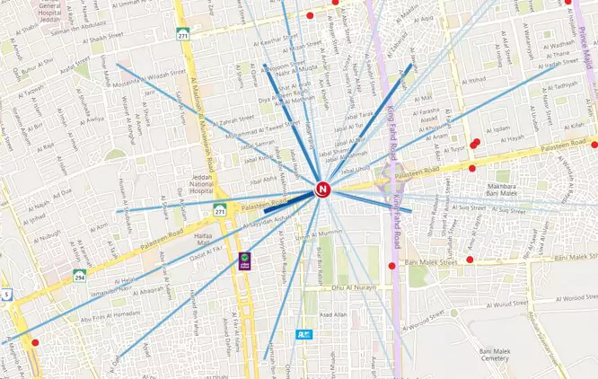fuel retail customer intelligence in Dubai UAE