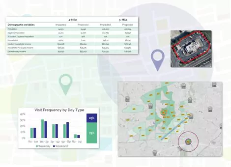 Customer transfer analysis report