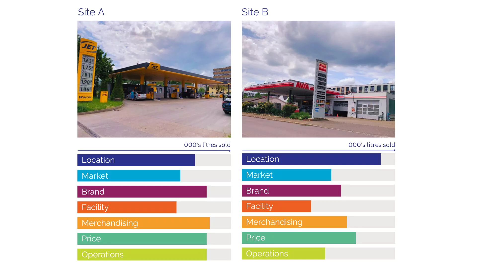 Potential fuel volume sales for petrol fuel stations in Germany, eruope