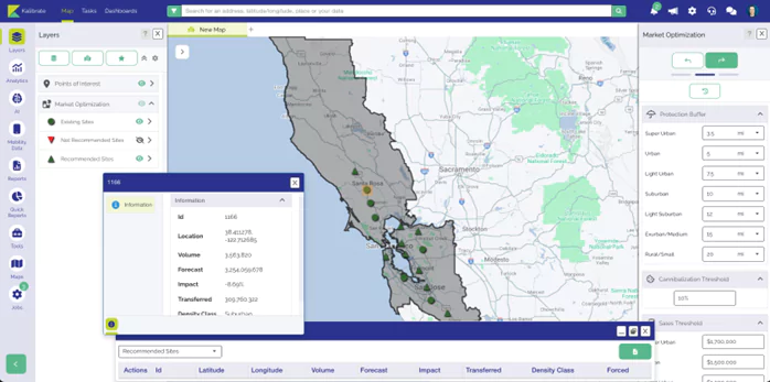 Market Optimizer in KLI